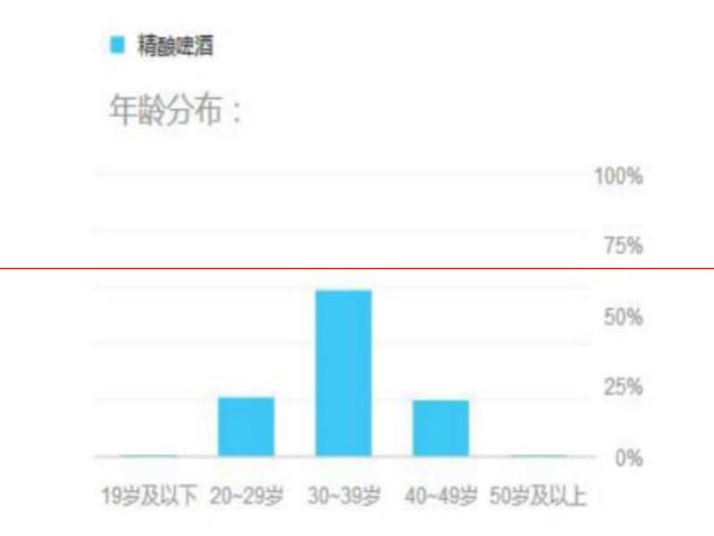 中國精釀啤酒市場供需分析及未來行業(yè)投資潛力預(yù)測