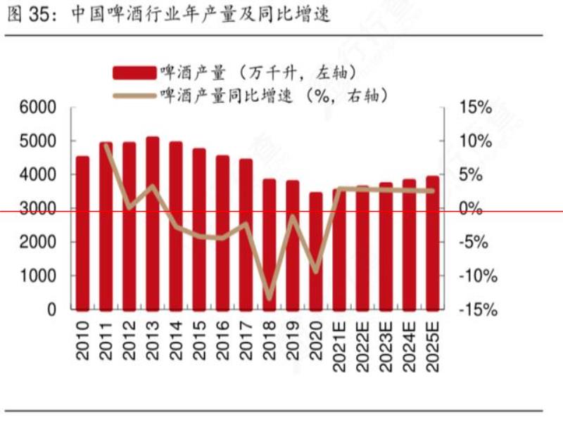 摯研宏微：十七門精釀啤酒，如何重構(gòu)酒的地標文化？