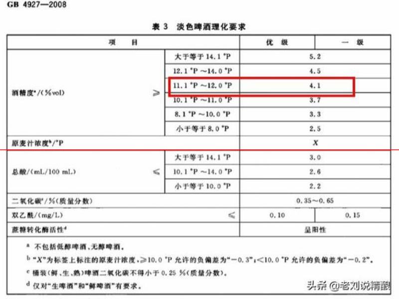 釀?dòng)褌冏⒁饬耍【频木凭热绾螛?biāo)示更合理？