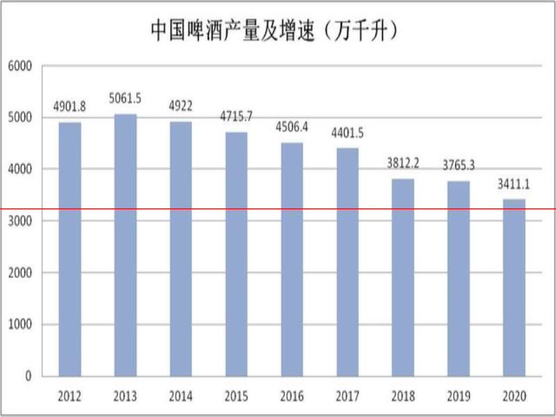 喝精釀啤酒是在喝什么？