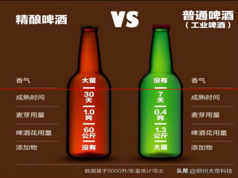 精釀啤酒中為什么會(huì)有沉淀物？揭秘來(lái)了...