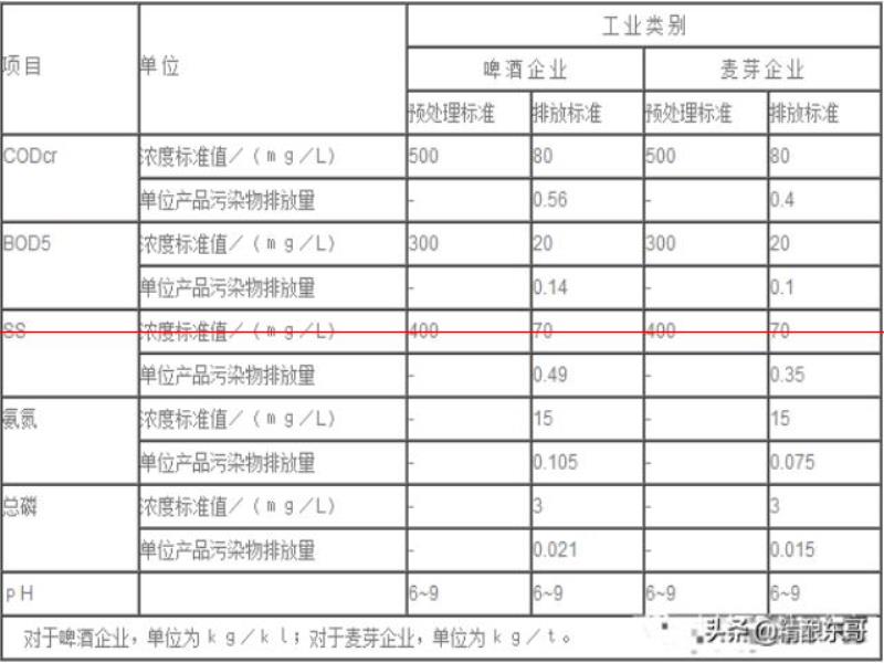 自釀啤酒的夢想，開一家自己的精釀啤酒廠需要辦理手續(xù)及流程