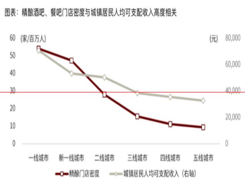 氪金  精釀的高價是一場騙局？