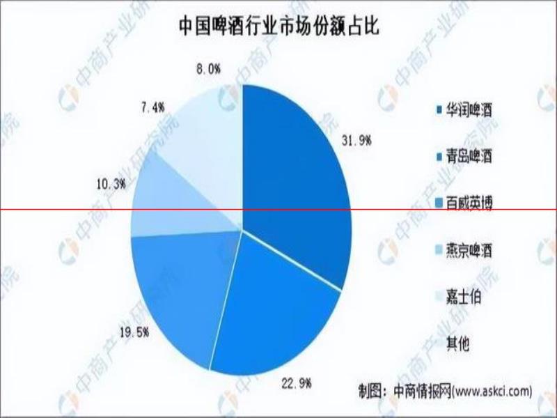 養(yǎng)牛、蓋樓、賣白酒，鄭州金星啤酒第三次啟動(dòng)上市成功率有多大？