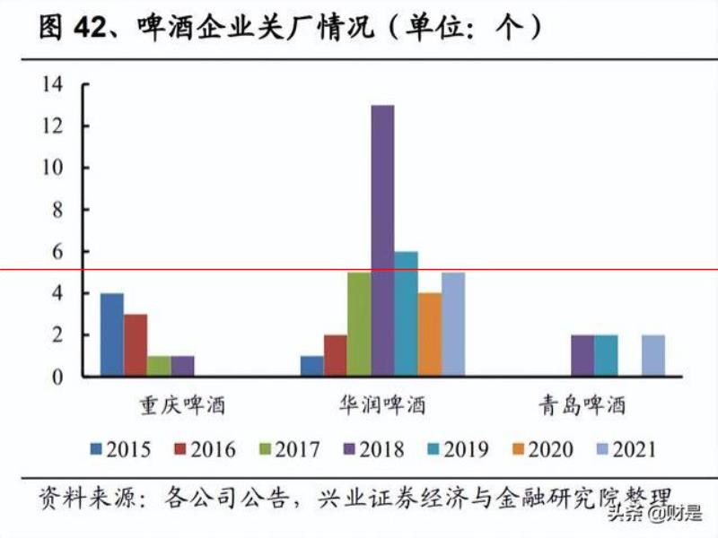 燕京啤酒研究報(bào)告：產(chǎn)品突圍見(jiàn)奇效，經(jīng)營(yíng)提升迎復(fù)興