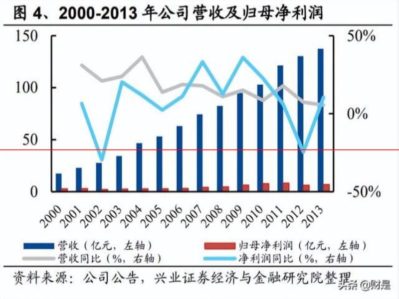 燕京啤酒研究報(bào)告：產(chǎn)品突圍見(jiàn)奇效，經(jīng)營(yíng)提升迎復(fù)興