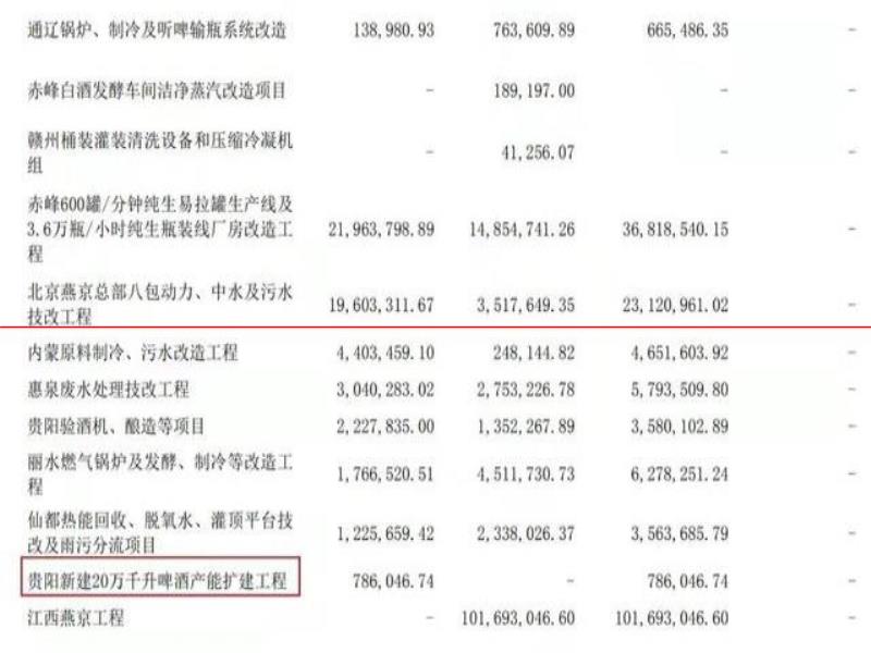 酒業(yè)觀察丨從關廠到擴產技改，啤酒行業(yè)產能布局有何新內涵？