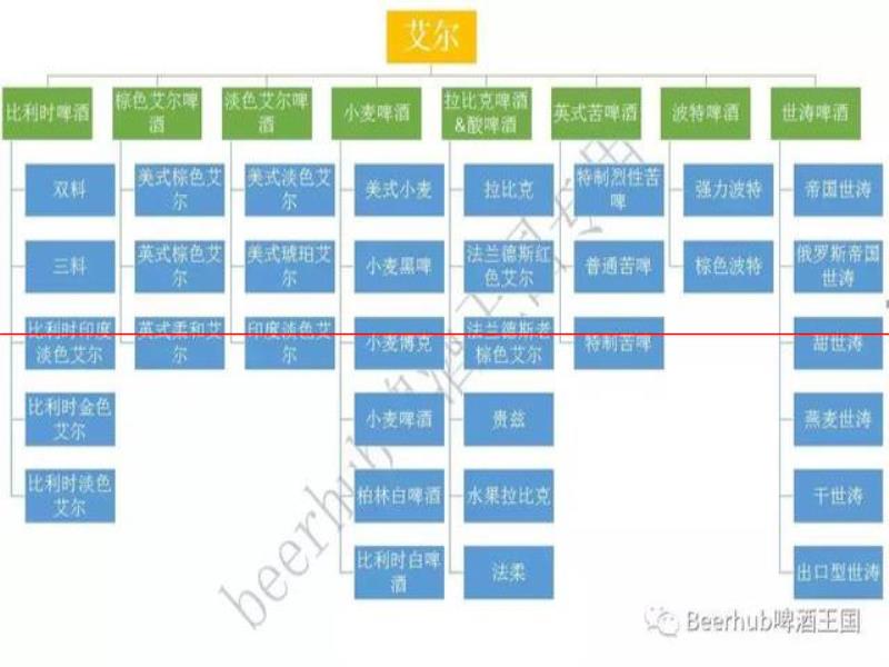 百科｜精釀小白入門指南（建議收藏）