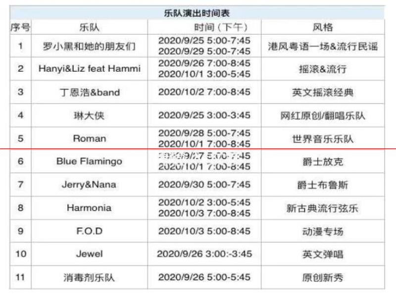 “2020世界精釀啤酒音樂(lè)節(jié)”，正在新虹橋中心花園舉行