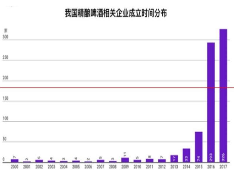 革故鼎新！智能釀酒機引領(lǐng)精釀啤酒智能化發(fā)展航向