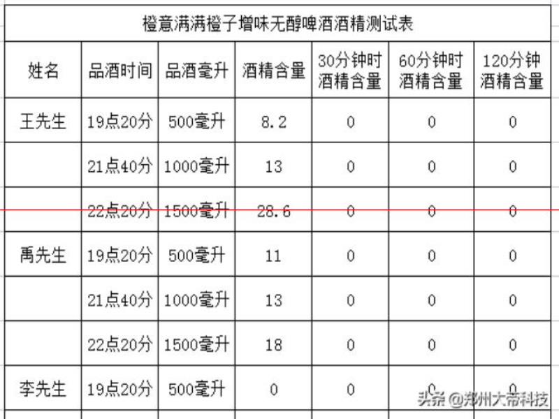 橙意滿滿無醇啤酒 你想要的自由它都有