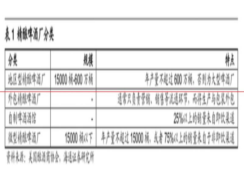 氪金  精釀的高價是一場騙局？