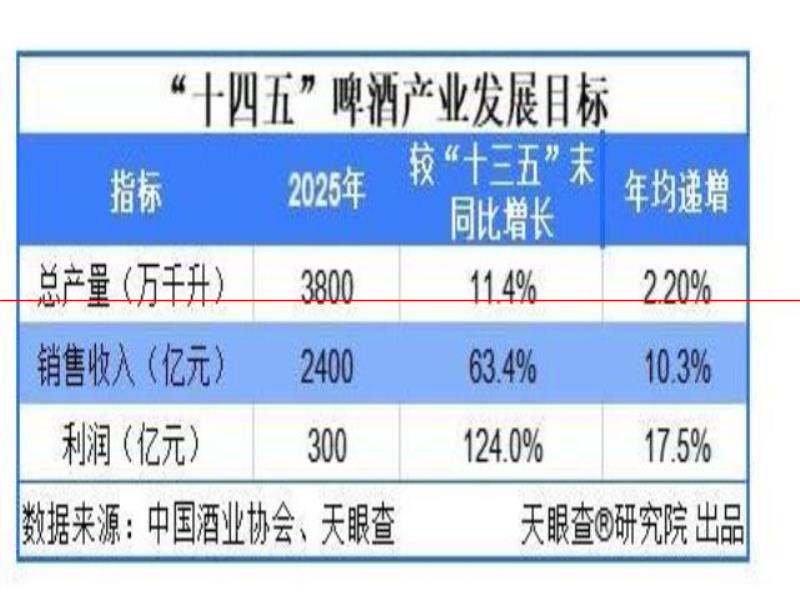 精釀品牌頻頻出圈 新式社交風(fēng)格助推精釀啤酒消費(fèi)高速增長(zhǎng)