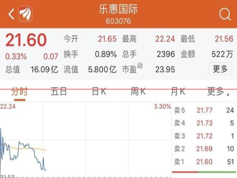 發(fā)力精釀啤酒平臺，樂惠國際擬募資不超4.18億元