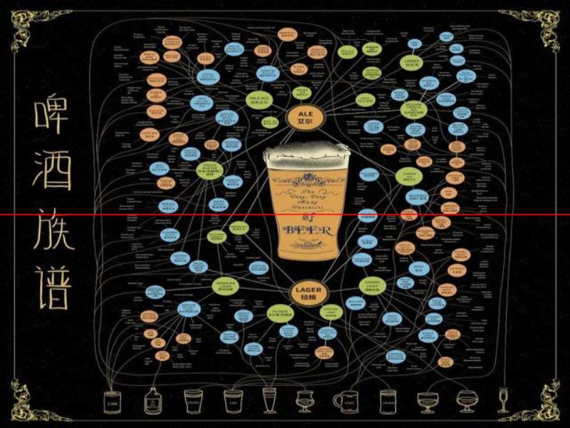 喝精釀，懂精釀——精釀啤酒分類