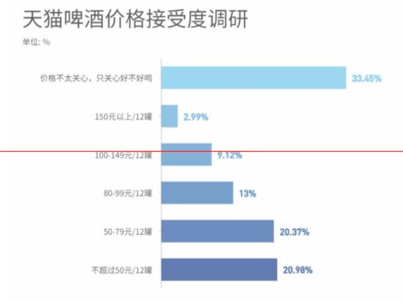 年輕人的精致，都在幾十塊一杯的精釀里