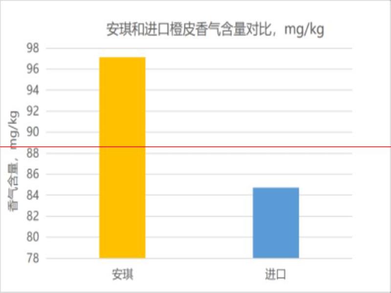 “國潮”精釀啤酒“橙”色十足