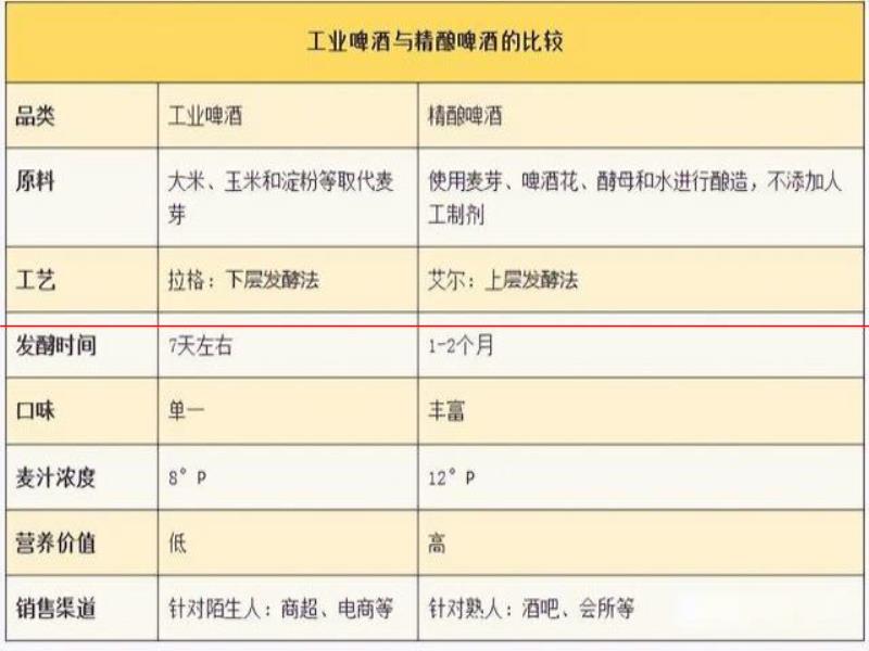 2022年最值得品嘗的精釀啤酒推薦清單，酒蒙子們請(qǐng)自取