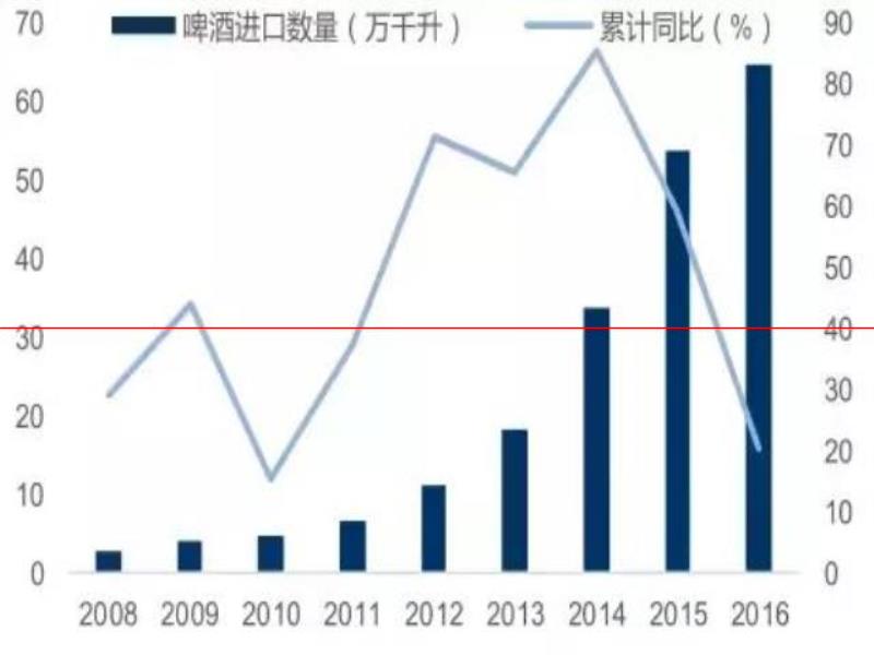 孟非小釀涉侵權？消費升級風口下的精釀啤酒再次引起熱議！