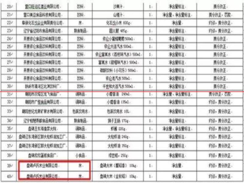 哈爾濱啤酒、盤錦大米、安吉爾飲用純凈水缺斤短兩 40批次商品計(jì)量不合格！