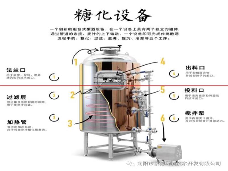 一體機(jī)還是分體機(jī)，精釀啤酒設(shè)備你該如何選擇？