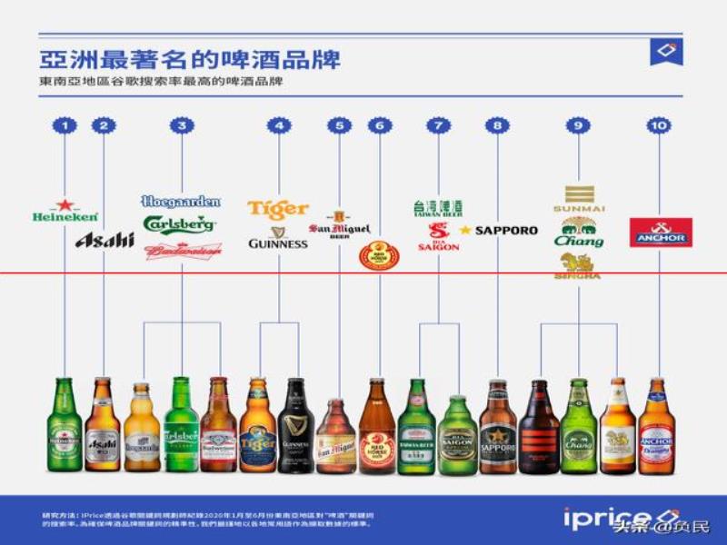 臺灣及東南亞的啤酒搜尋排行臺灣人更愛Google的啤酒是這個