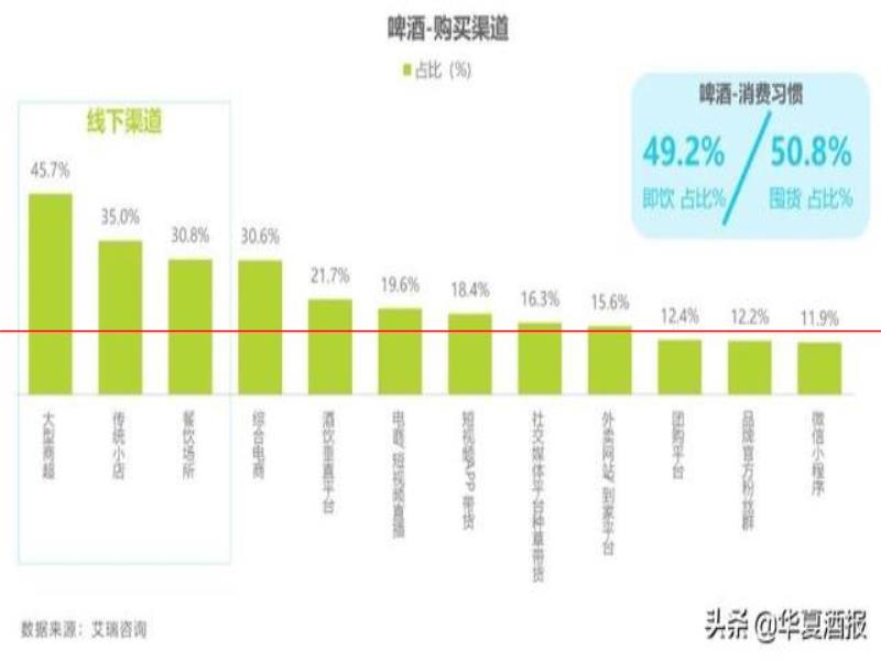 這一年來白酒啤酒消費(fèi)傾向有何變化？這份報告給出了一些洞察