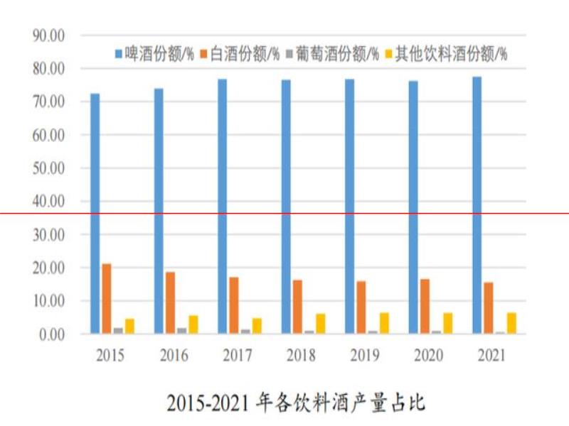 精釀啤酒實現(xiàn)恢復(fù)性增長，國內(nèi)市場迎來一匹歐洲黑馬