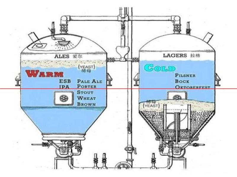 釀造工藝，并不代表啤酒的好壞，這3點才是“精釀啤酒”的標(biāo)準(zhǔn)