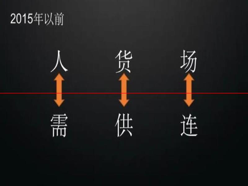 想找到10倍速增長因素，可能只需要換一個角度看你的產品