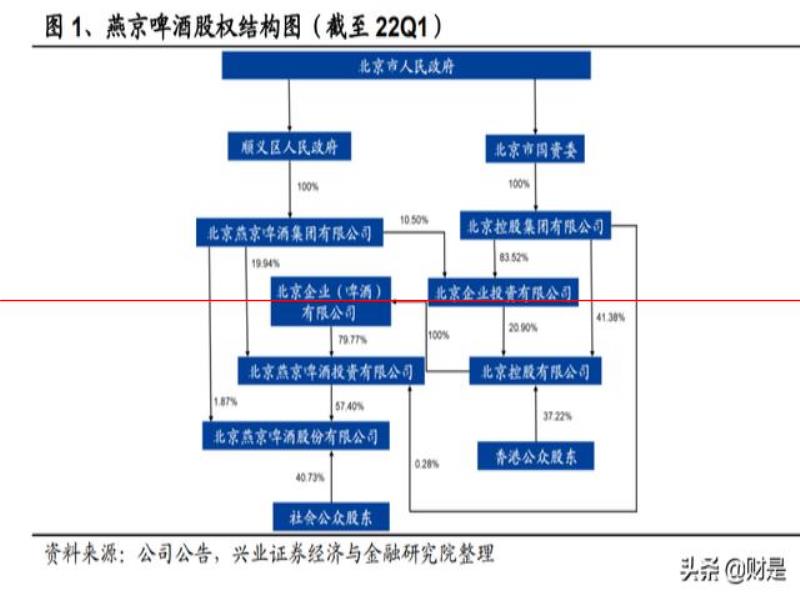 燕京啤酒研究報(bào)告：產(chǎn)品突圍見(jiàn)奇效，經(jīng)營(yíng)提升迎復(fù)興