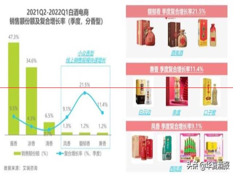 這一年來白酒啤酒消費(fèi)傾向有何變化？這份報告給出了一些洞察