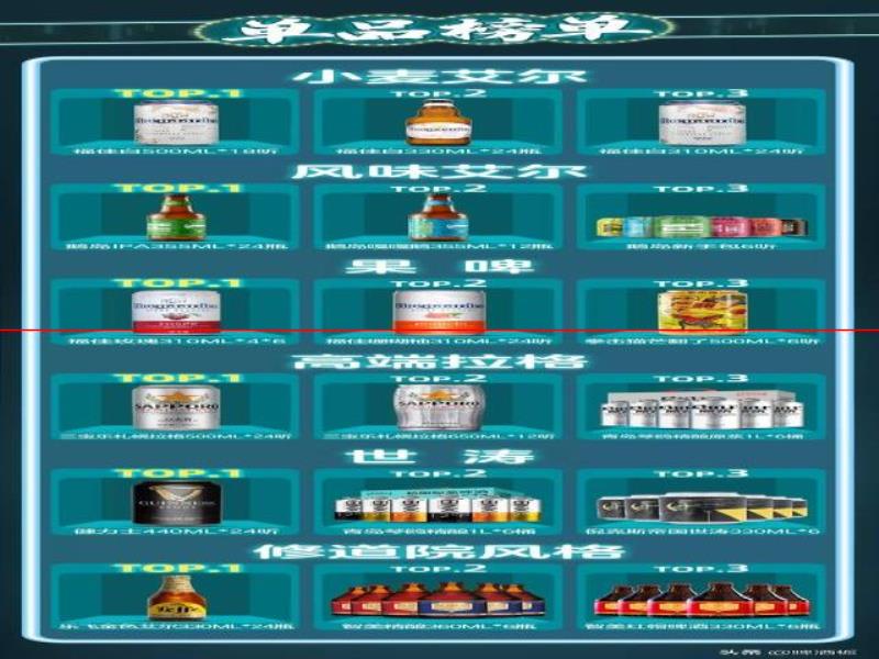 百威X京東精釀超品日，掀起線上精釀熱潮