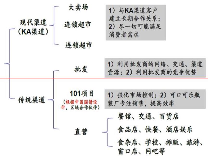 氪金  為什么中國人搞不出自己的可口可樂？