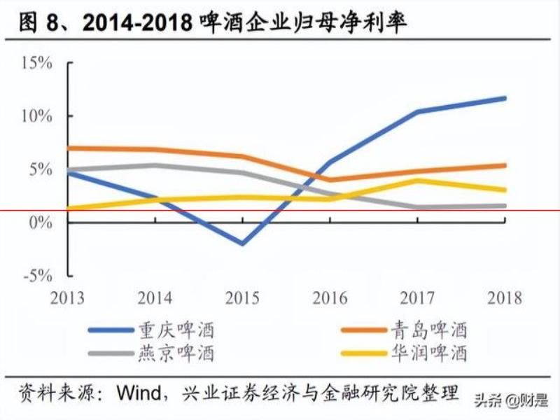 燕京啤酒研究報(bào)告：產(chǎn)品突圍見(jiàn)奇效，經(jīng)營(yíng)提升迎復(fù)興