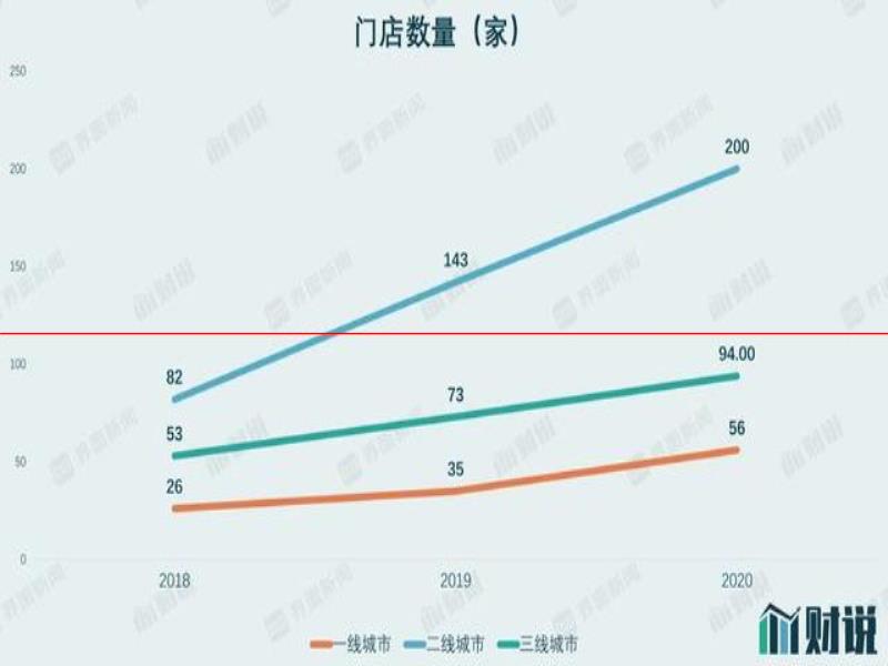 IPO雷達(dá)｜年輕人捧出來的平價酒館海倫司，準(zhǔn)備好應(yīng)對漲價潮了嗎？