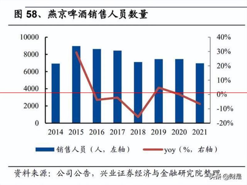 燕京啤酒研究報(bào)告：產(chǎn)品突圍見(jiàn)奇效，經(jīng)營(yíng)提升迎復(fù)興