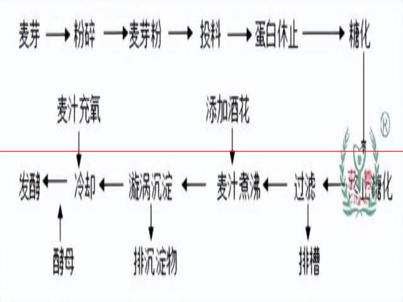 京德啤酒設(shè)備：糖化工藝操作規(guī)程