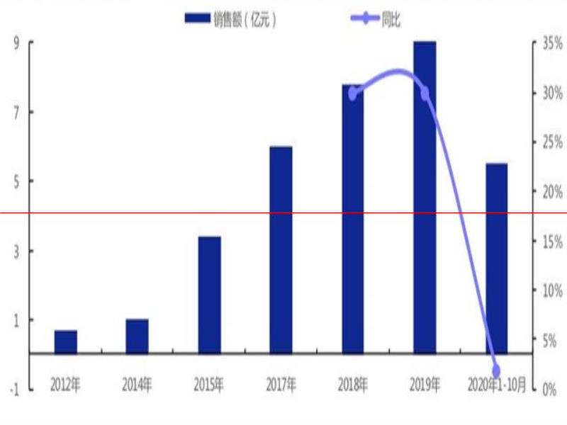 氪金  為什么中國人搞不出自己的可口可樂？