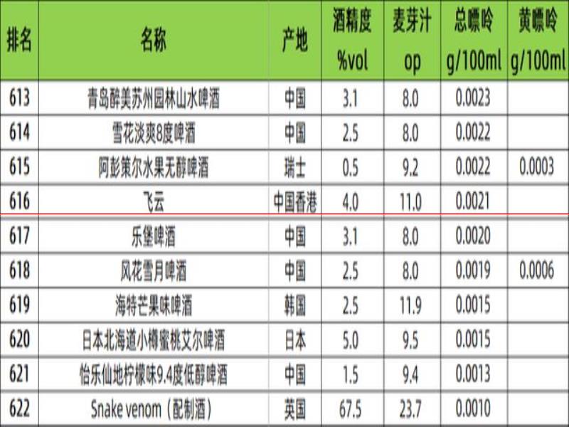 又來100種！55個622種啤酒