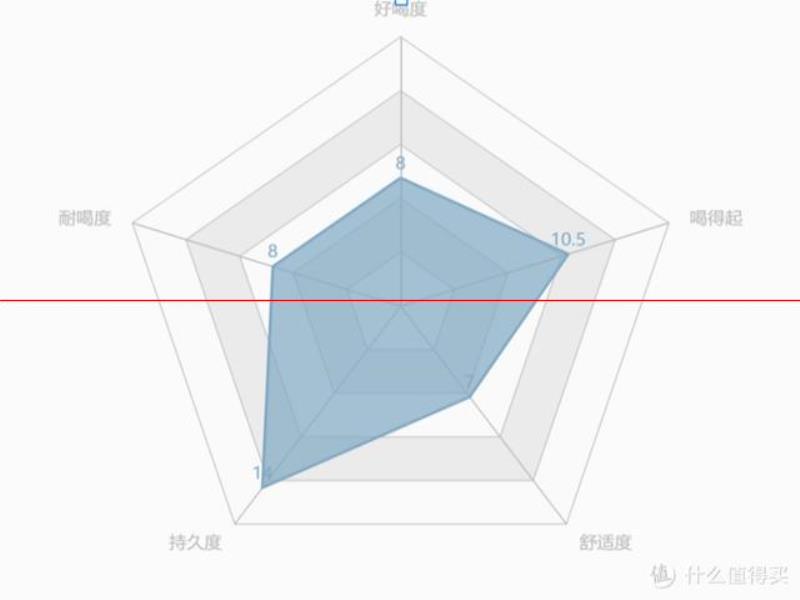 別提什么精釀，只聊你最值得喝的5款啤酒