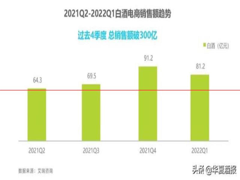 這一年來白酒啤酒消費(fèi)傾向有何變化？這份報告給出了一些洞察