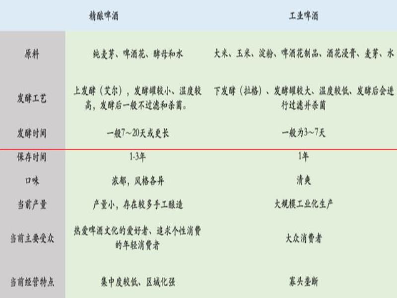 氪金  精釀的高價是一場騙局？