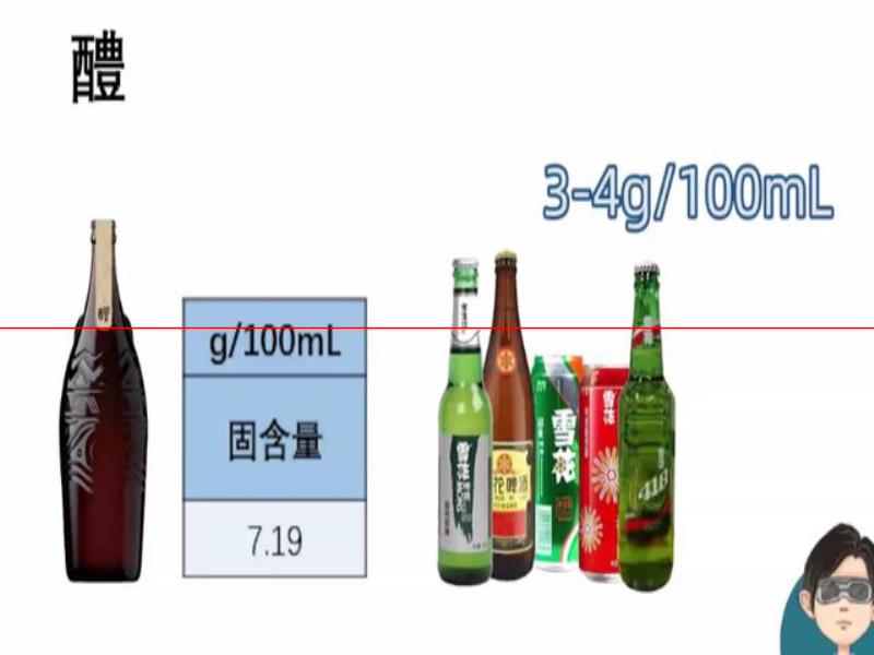 最貴的啤酒，嘌呤情況怎么樣？