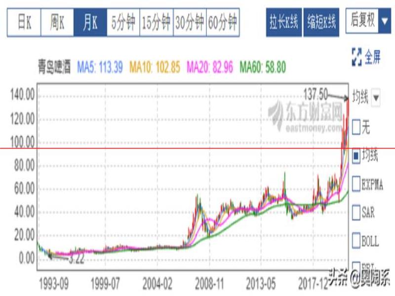 青島啤酒PK重慶啤酒：哪個是啤酒界的扛把子