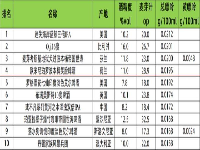 又來100種！55個622種啤酒