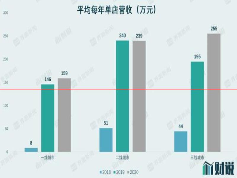 IPO雷達(dá)｜年輕人捧出來的平價酒館海倫司，準(zhǔn)備好應(yīng)對漲價潮了嗎？