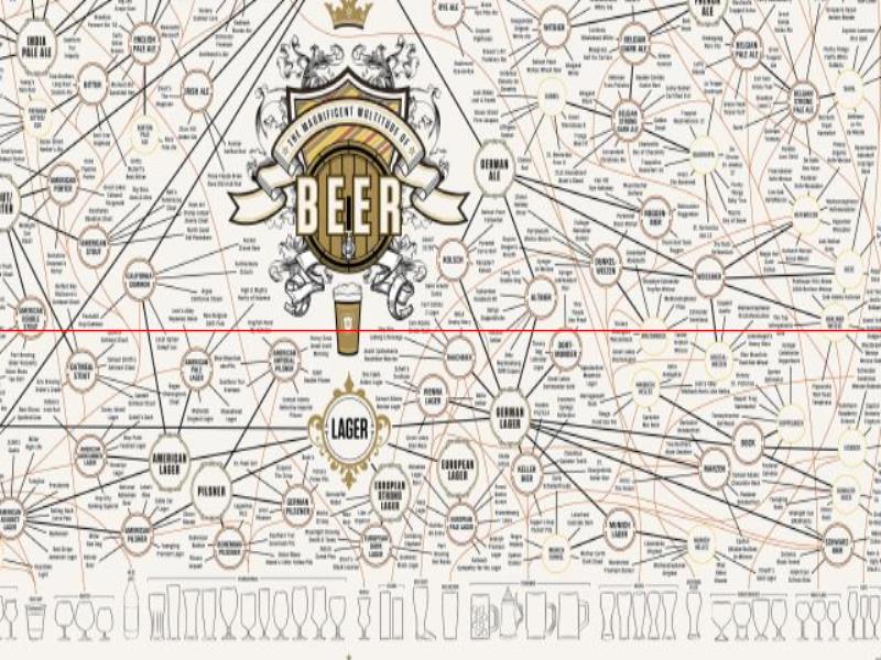 【啤酒分類】6類啤酒的分類，你了解多少？