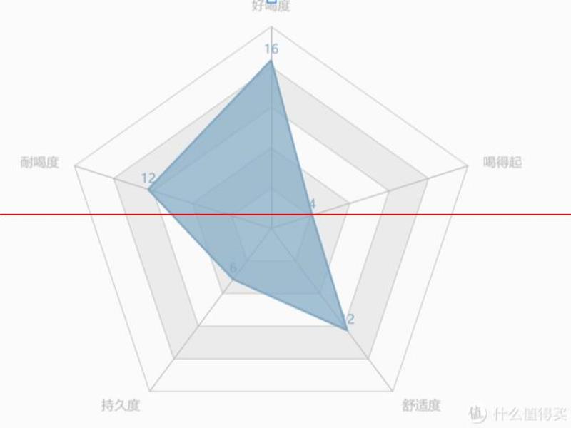 別提什么精釀，只聊你最值得喝的5款啤酒